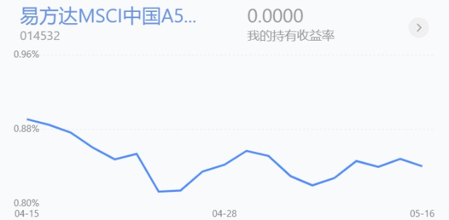 易方达msci中国a50互联互通etf联接a 600元,这基金的基金经理林传斌