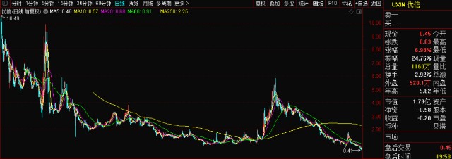 明修栈道暗度陈仓摩根大通转向唱多中概股故技重施