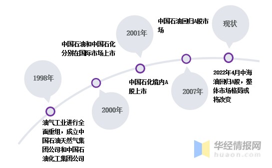 亚博买球网址:中石油召开全面深化改革领导小组会议专题审议中国石油工程技术 亚博买球网址:中石油召开全面深化改革领导小组会议专题审议中国石油工程技术