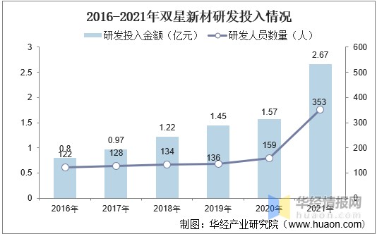 2021年中国塑料薄膜行业发展现状分析下游需求持续增长