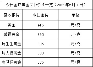 金价大跌2022年5月18日各大金店黄金价格多少钱一克