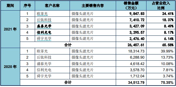 东田微301183带你看新股系列72