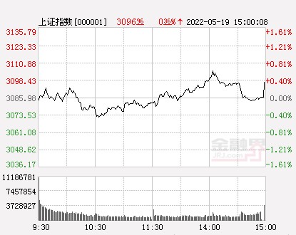 收评a股上演独立行情三大指数低开高走集体收涨光伏板块强势爆发