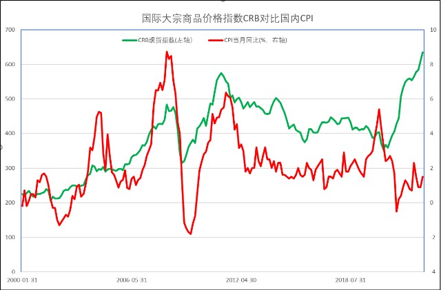 a股市场看懂国务院要求了今年物价上涨主要不在内因