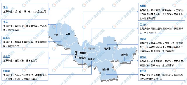 2022年徐州市产业布局及产业招商地图分析