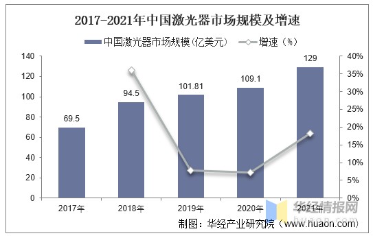 2017-2021꼤гģ豸,ѵ,Դ