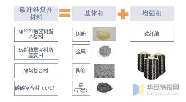 碳纤维复合材料组成分类上下游产业链分析及发展趋势