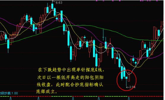 第一种:下跌趋势中的单针探底k线【放量下跌收单针探底】出现后次日收