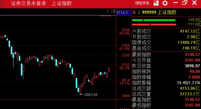 最新个股盘点