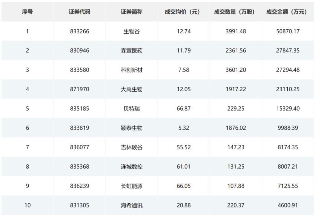 科润智控股票价格_行情_走势图—东方财富网