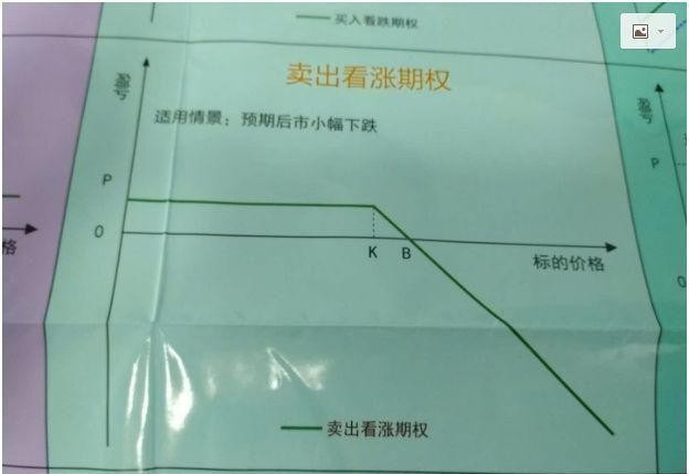 七,熊市看涨期权价差八,熊市看跌期权价差九.卖出跨式十.