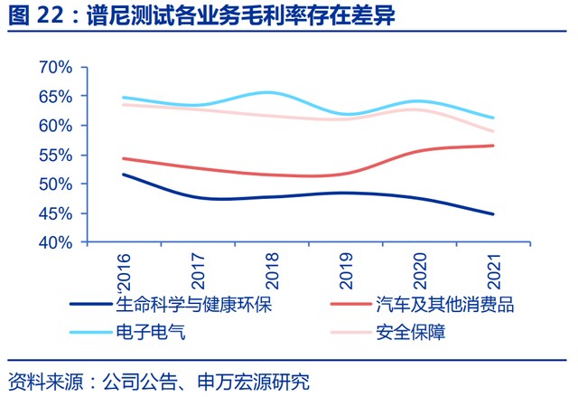 谱尼测试研究报告第三方检测服务龙头医学检测新赛道提速