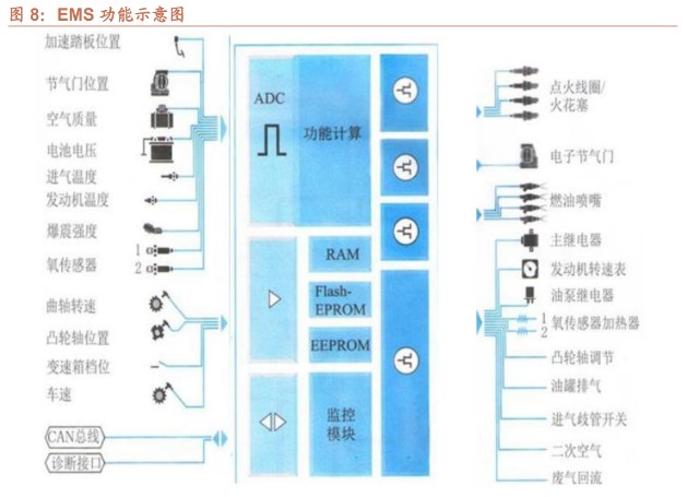 菱电电控研究报告:专精特新小巨人,零部件黑马_财富号_东方财富网