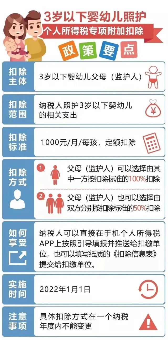 《国务院关于设立3岁以下婴幼儿照护个人所得税专项附加扣除的通知》