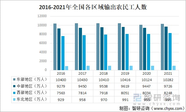 2021年中国农民工总量外出农民工规模及农民工平均年龄分析图