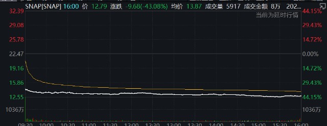 财富号_东方财富网