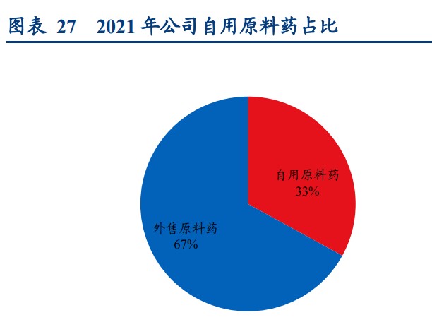 95 个低收入国家可以 使用 paxlovid 的仿制药,覆盖基础人口约 40 亿