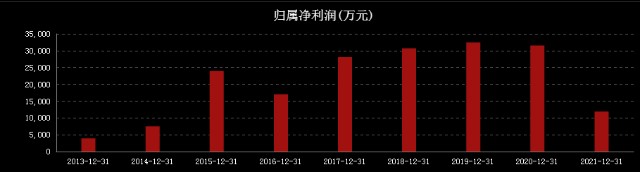 大牛股变成大熊股恒顺醋业腰斩165亿蒸发股民很焦虑