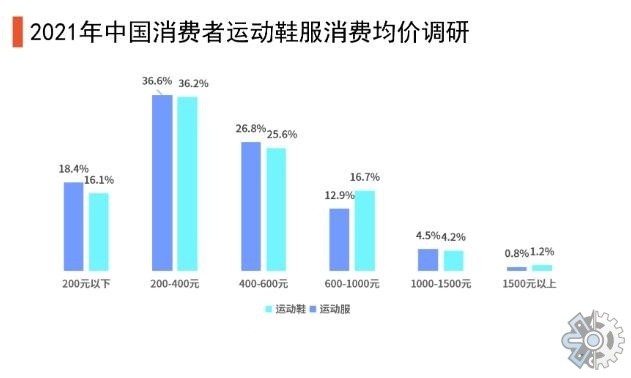 所以对外部产品需求不大,其中,中国是全球最大的运动鞋生产国与出口国