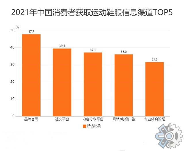 运动鞋行业分析报告2021年全球运动鞋市场现状分析