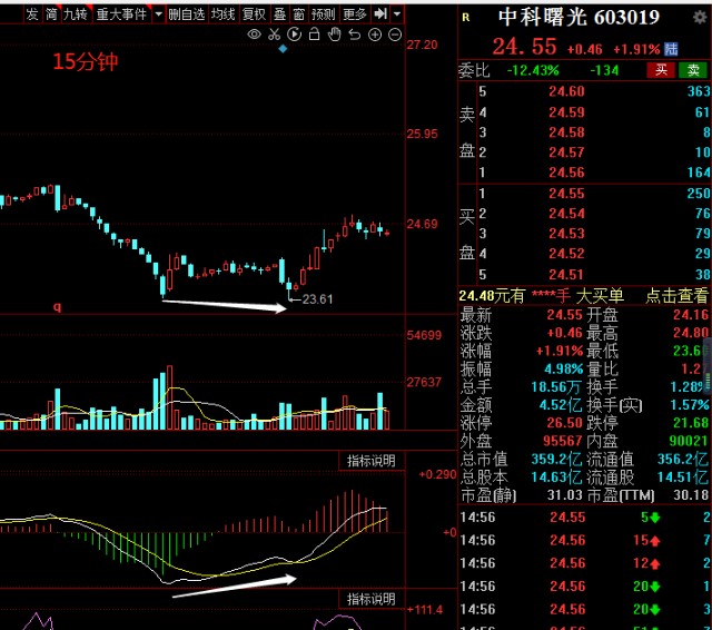 关键位置若不补量须适当防守