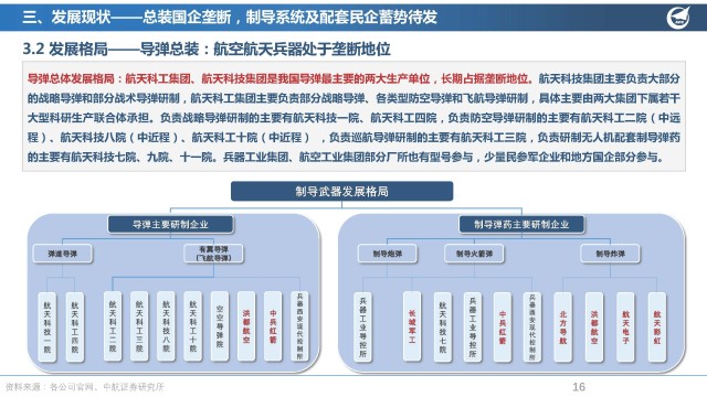 军工行业精确制导武器产业深度报告紫电清霜镇海疆