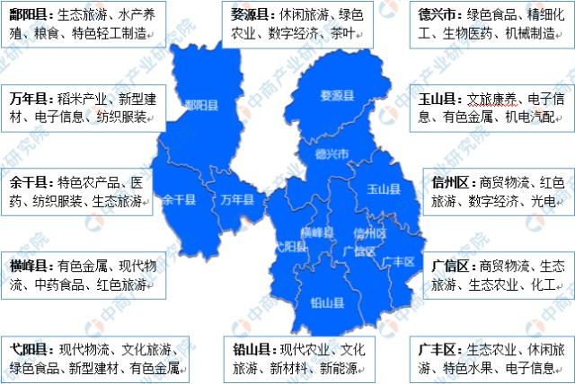 2022年上饶市产业布局及产业招商地图分析