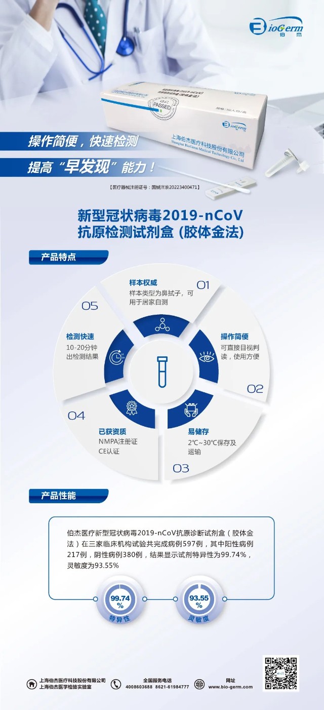 展商风向伯杰新型冠状病毒2019ncov抗原自测试剂盒胶体金法获得欧盟ce