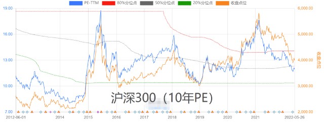 买沪深300是这么回事儿