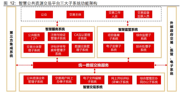 新点软件研究报告三马齐奔平台升级