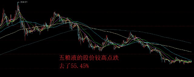 珍惜150元的五粮液昔日白酒巨头下跌55市值蒸发7633亿寻找价值股票