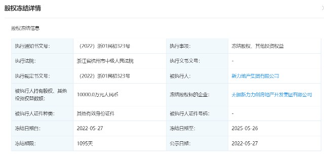 新力地产所持无锡新力力创1亿元股权被冻结乐居财经