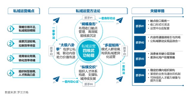 私域运营存量竞争时代车企破局向上的新密码