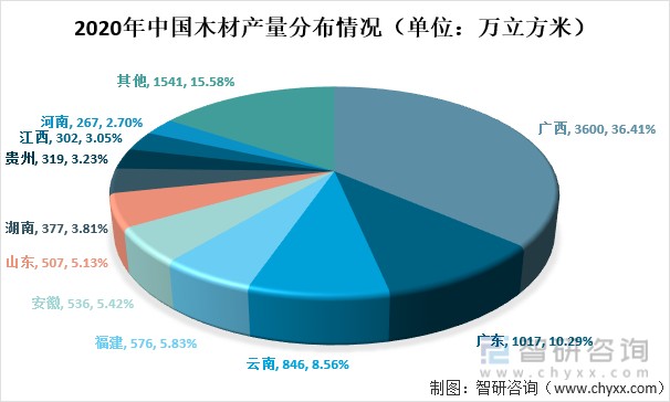 2021年中国木材产量及进出口贸易分析我国木材产量减少369万立方米图