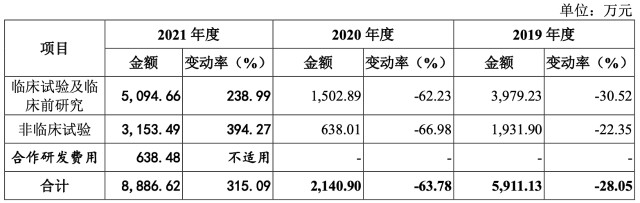 盟科药业ipo至今尚未盈利但股权激励频频仅一款商业化产品堪忧