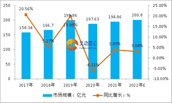 2022年中国光伏胶膜行业市场现状及前景预测分析