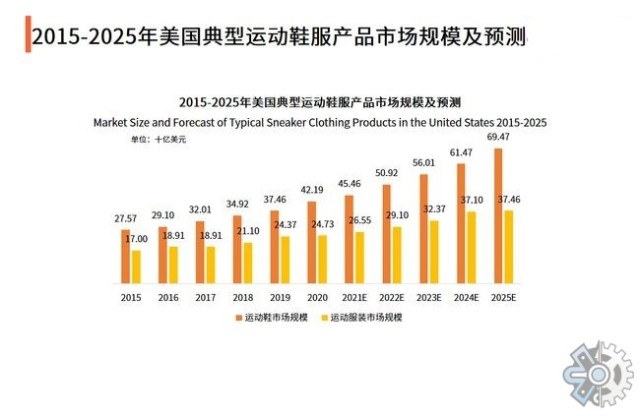 篮球鞋行业分析报告2021年全球篮球鞋行业发展分析