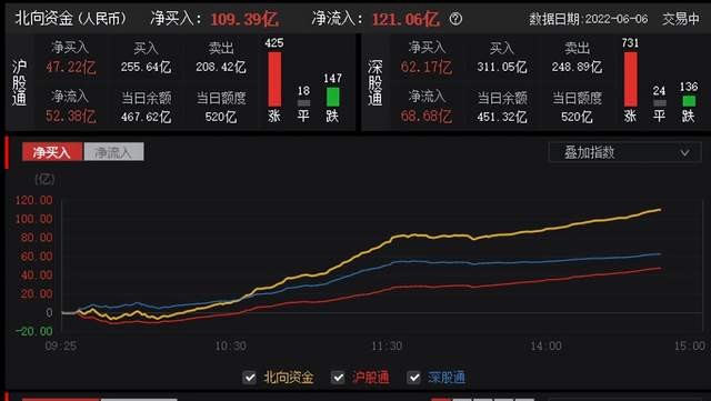 a股大涨特力a为什么还会上演天地板周二股市行情分析