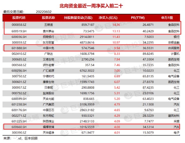 消费龙头etf(516130)前两大重仓股贵州茅台,五粮液净买入额均超10亿元