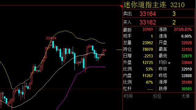 虞遐凌66道指纳指依旧弱势德指震荡走高晚间策略布局