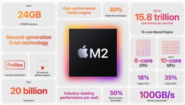 超强性能苹果m2芯片发布国产芯片何去何从