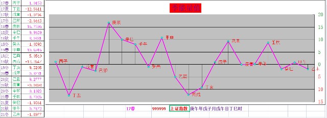 成交额再上万亿大盘六连阳市场迎来分化医药主题霸屏