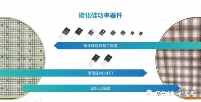 碳化硅赛道进入黄金发展期,各大头部车企都在积极布局碳化硅功率器件