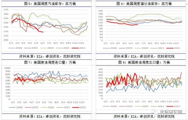 eia原油库存网_原油库存_eia原油数据库存