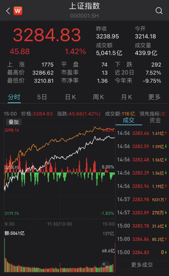 a股上演独立行情10家基金最新解读