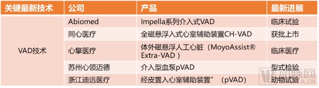 对于终末期心衰患者来说,药物治疗没有效果,心脏移植供不应求.