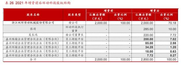 双环传动研究报告登峰造极的精密传动专家