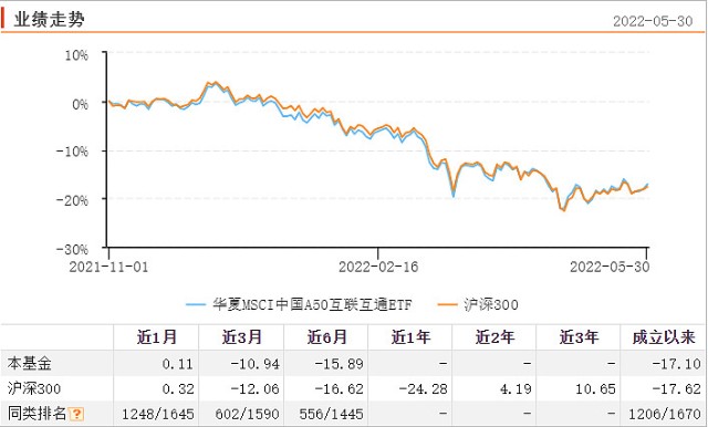 布局a50etf拥抱a股核心资产