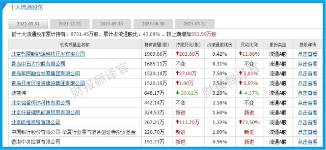 财报中发现,早在2017年这家公司就与中国石油大学胜华新能源研究院合