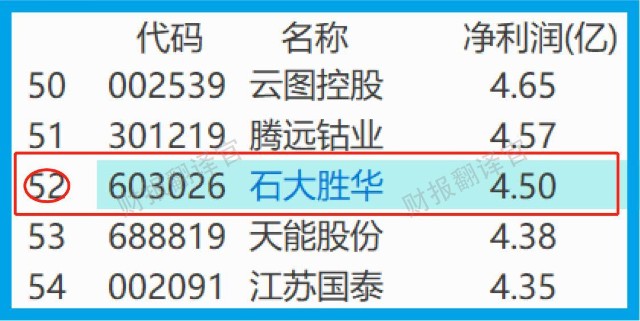 比亚迪锂电池材料供应商盈利能力是比亚迪的15倍股价只有其13